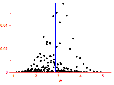 Strength function